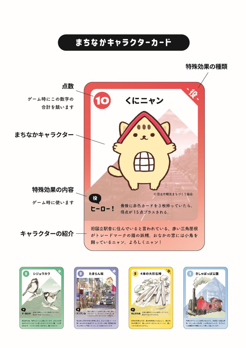 まちなかキャラクターカードの説明